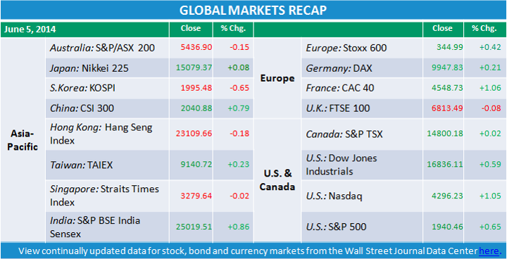 Download image to view market data.