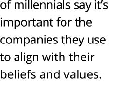 of millennials say it s important for the companies they use to align with their beliefs and values 