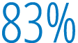 83%