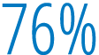 76%