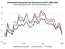 Global Manufacturing Economic Update