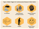Hidden Triggers of Cardiovascular Disease in Older Adults