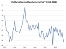 Global Manufacturing Economic Update