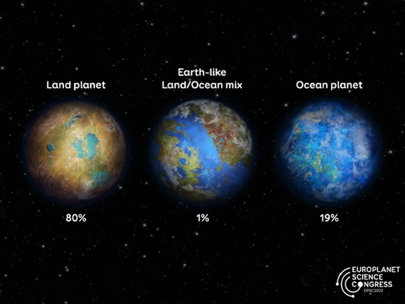 'Pale blue dot' planets like Earth may make up only 1% of potentially habitable worlds
