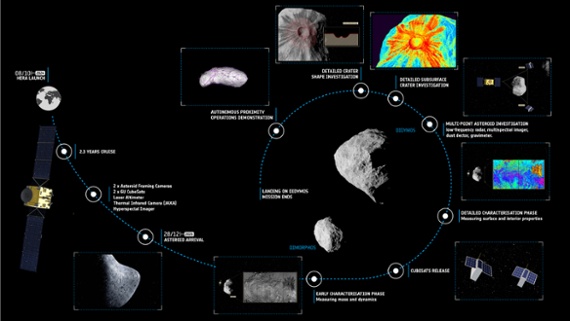 Asteroid-smash aftermath: Why Europe is sending a probe to DART-battered Dimorphos