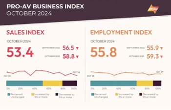 AVIXA Report: A Slowdown in Pro AV Expansion