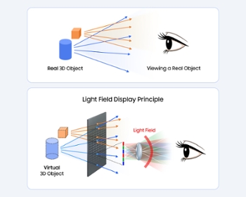 Samsung Reveals Glasses-Free 3D OLED Technology