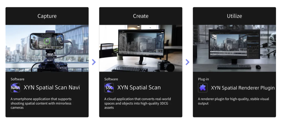 Sony's XYN "Spatial Capture Solution," Explained