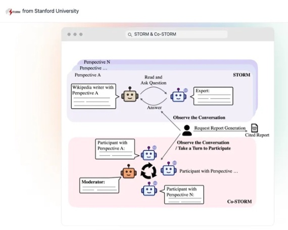 STORM: Teaching With The Stanford-Designed AI System