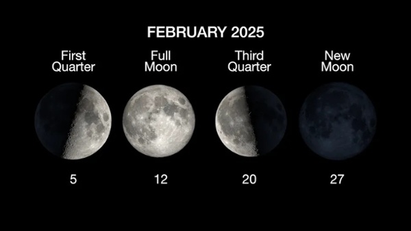 What is the moon phase today? Lunar phases 2024