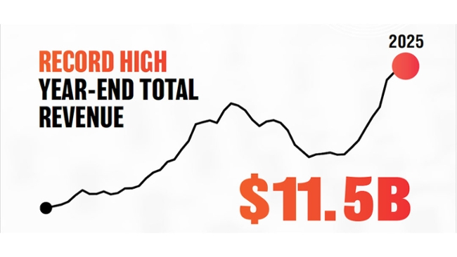Record Industry Hit New Revenue Milestones in 2025