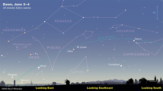 See 5 bright planets align in the night sky this month, a rare treat!