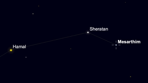 The location of the star Mesarthim is shown in a black sky in the context of the other stars of the constellation Aries, Shertan and Hamal.