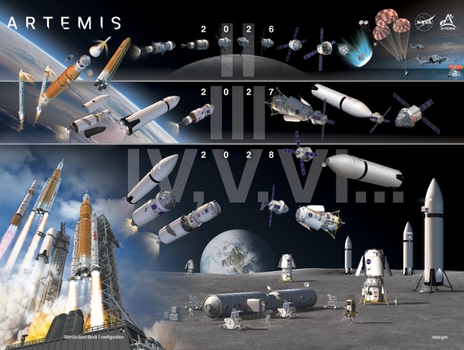 NASA is overhauling its Artemis program. What's that mean?