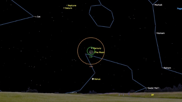 A simulation of the night sky showing the moon close to Mercury above the western horizon. Venus is visible below, while Neptune and Saturn are labelled above.