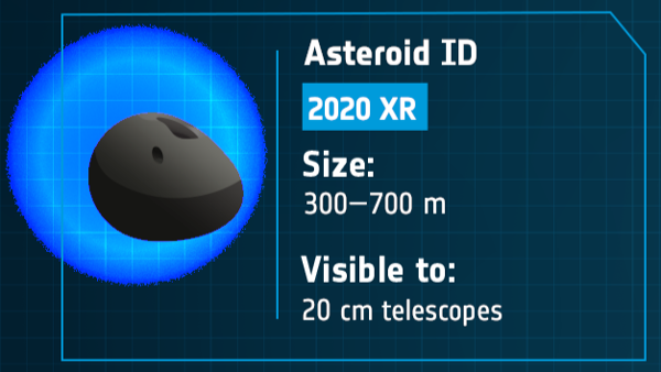 Asteroid the size of 3 million elephants zooms past Earth