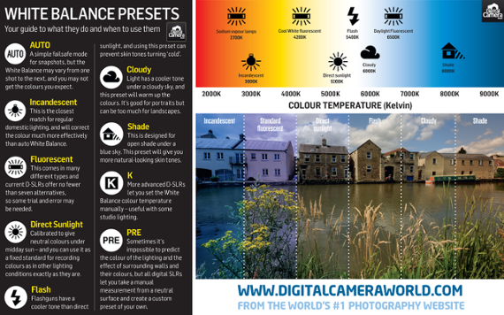 Cheat sheet: White balance presets