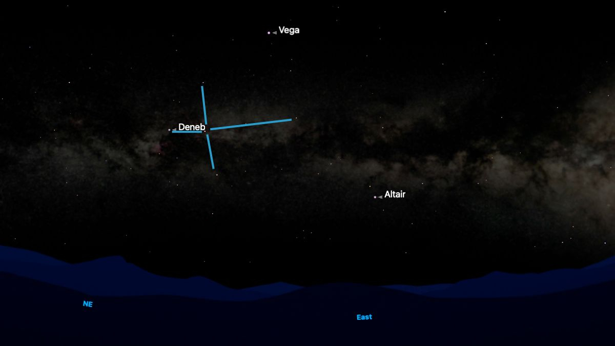 The stars of the constellation Cygnus form a cross in the eastern sky connected by a blue line. The bright star Vega is visible to its upper right, with Altair below.