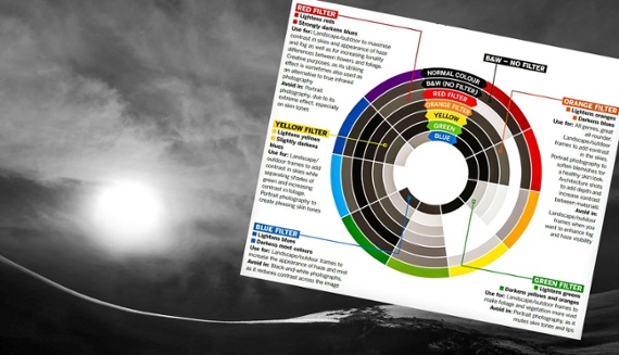 Dive into B&W color theory to get the best possible monochromatic photos