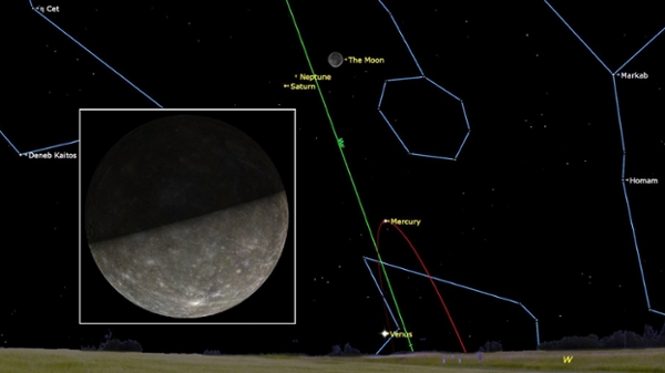 A simulation of the night sky for Feb. 19 showing the moon to the right of Neptune and Saturn above the western horizon, with Mercury and Venus below. Mercury is shown half-lit in an inset image to the left of the picture