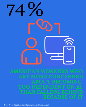 data point from Acceleration Community of Companies/ click on image to see study