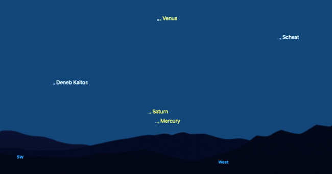 Night sky for tonight: Visible planets, stars and more