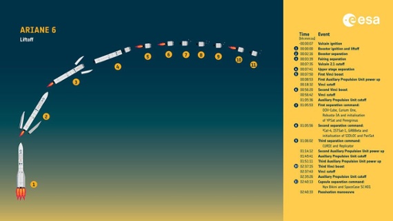Watch 1st launch of Europe's new Ariane 6 rocket today