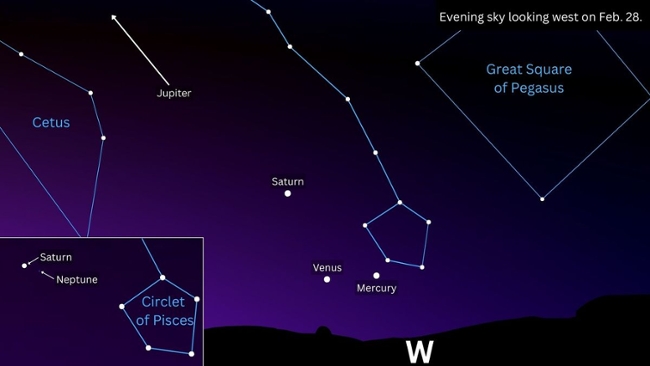 February's 'rare planetary alignment' explained
